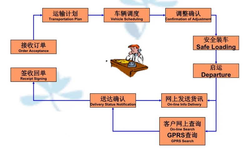 吴江震泽直达灵川物流公司,震泽到灵川物流专线