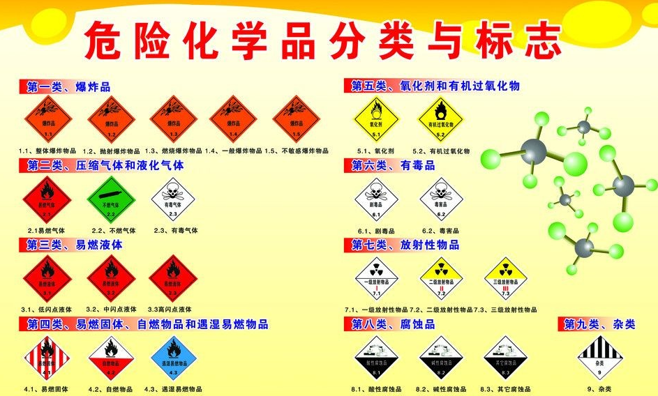 上海到灵川危险品运输